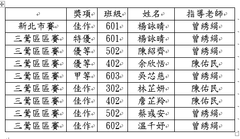 閱讀寫作競賽得獎名單