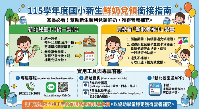 「鮮奶幸福週—生生喝鮮乳」政策跨教育階段卡片兌領權限銜接作法