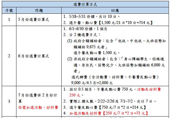 110年5月18 7月2日幼兒園因應疫情停課退費計算式